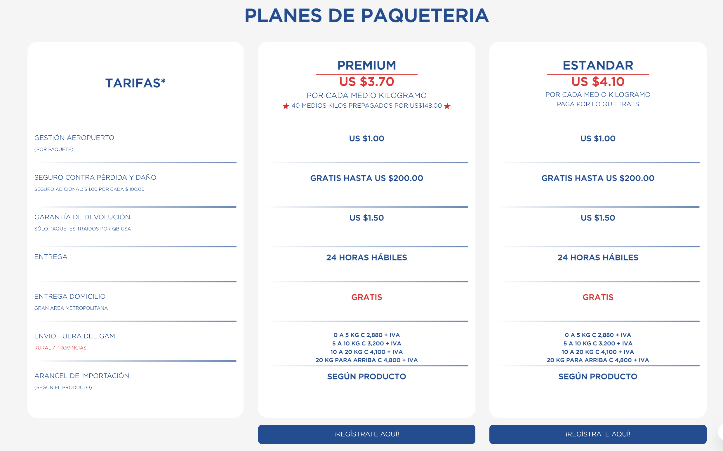 Planes de paquetería de Quick Box USA Costa Rica: comparativa entre el plan Premium y el plan Estándar, con tarifas por peso, seguro incluido, tiempos de entrega, costos de envío a domicilio y opciones de entrega dentro y fuera del Gran Área Metropolitana.